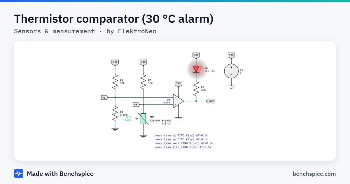 Thermistor comparator (30 °C alarm): schematic and simulated waveforms of a sensors & measurement circuit