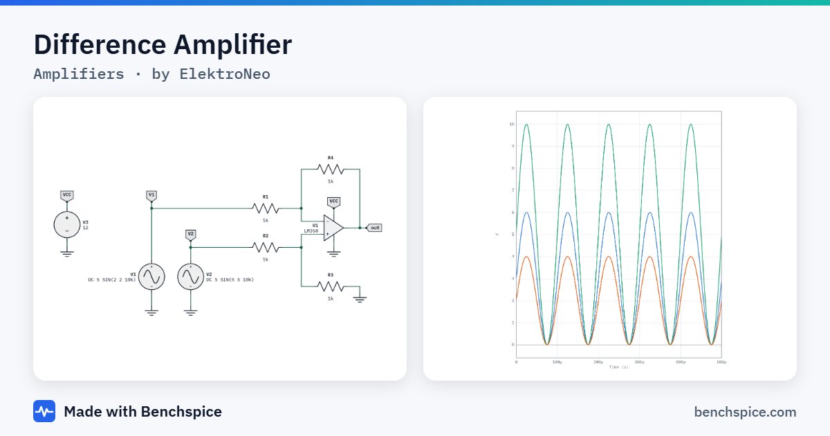 Difference Amplifier: schematic and simulated waveforms of a amplifiers circuit