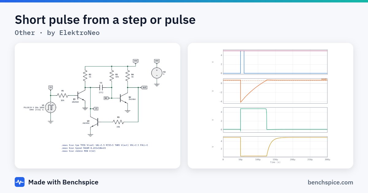 Short pulse from a step or pulse: schematic and simulated waveforms of a digital & logic circuit