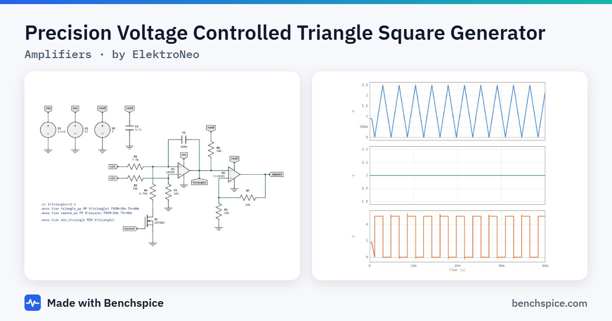 Precision Voltage Controlled Triangle Square Generator: schematic and simulated waveforms of a amplifiers circuit