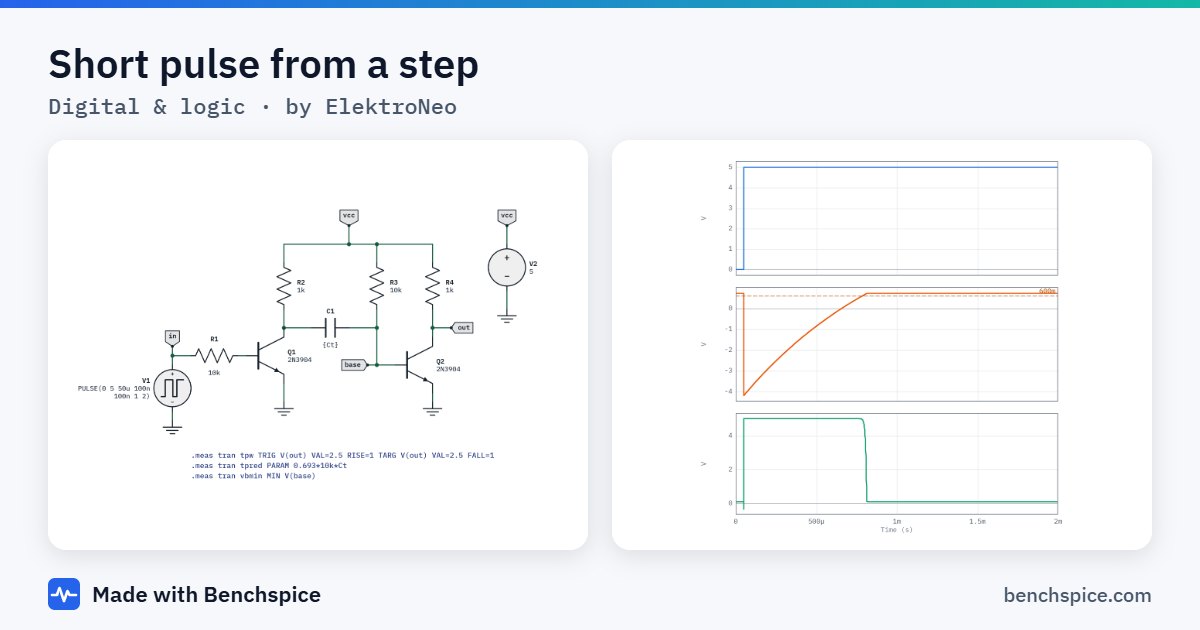 Short pulse from a step: schematic and simulated waveforms of a digital & logic circuit