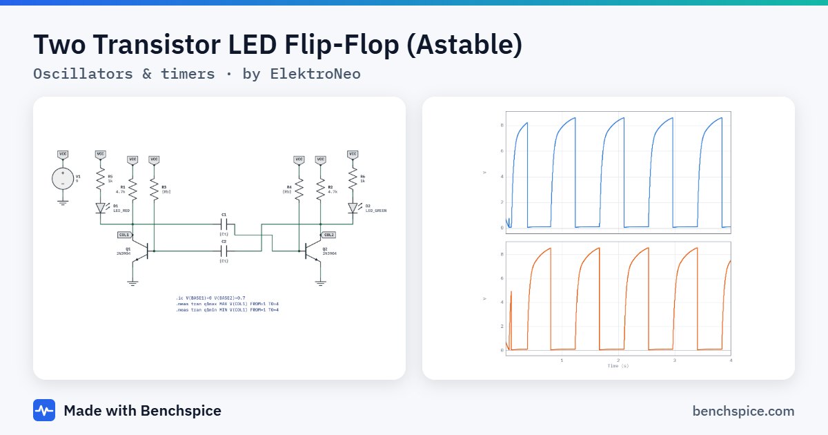 Two Transistor LED Flip-Flop (Astable): schematic and simulated waveforms of a oscillators & timers circuit
